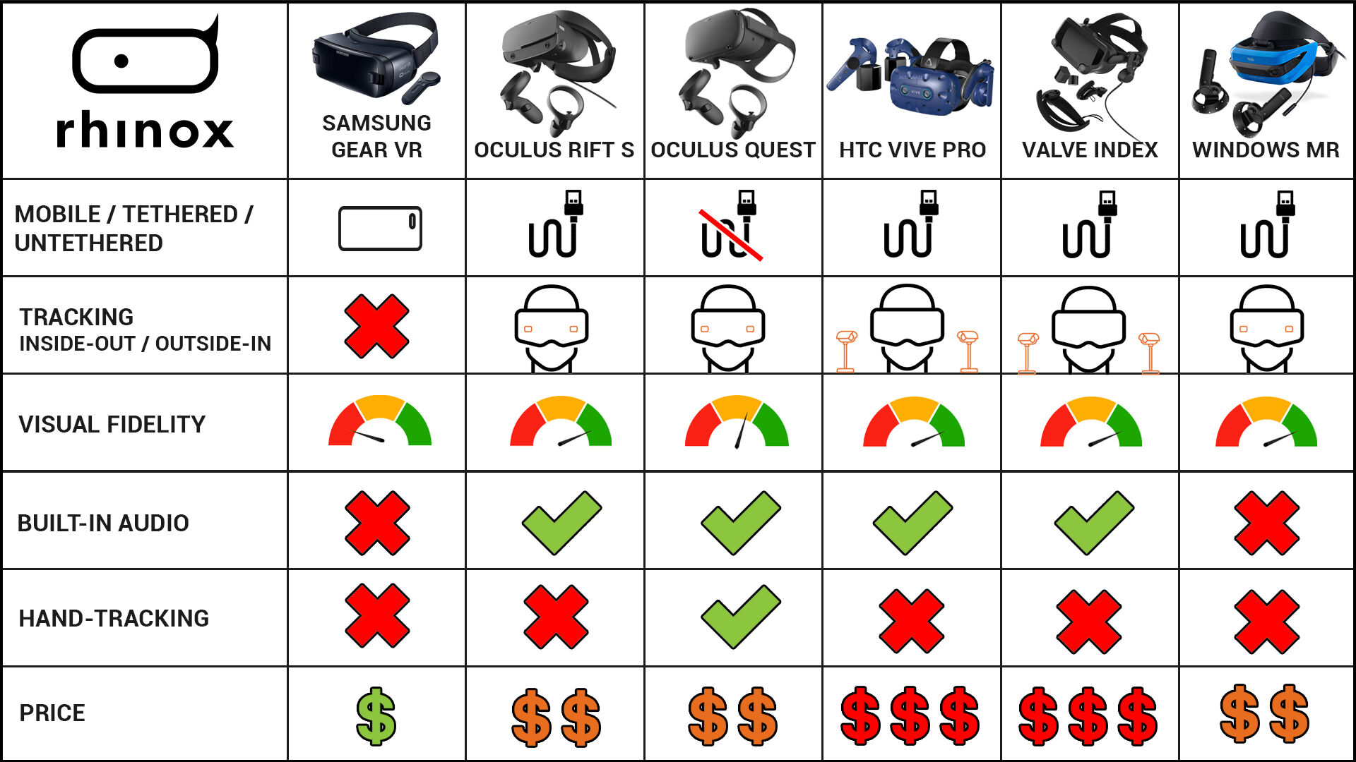 Rhinox Which VR Headset Is Right For You?